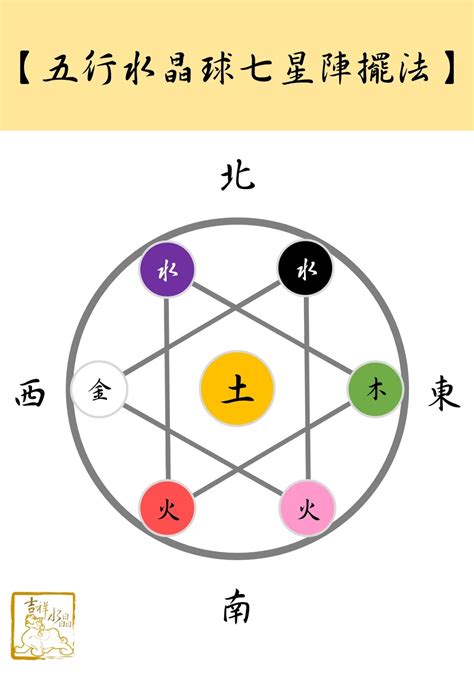 七星火擺法|七星陣擺法秘訣：大師親授提升居家能量流